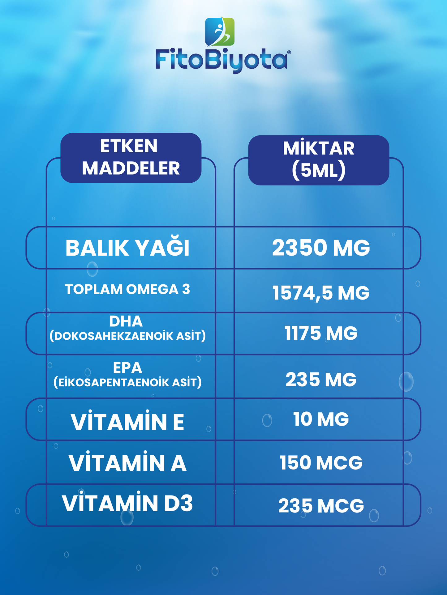 OMEGAN Omega-3 Balık Yağı, Vitamin A, Vitamin D ve Vitamin E İçeren Sıvı Takviye Edici Gıda